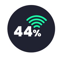 44% of the experienced IR professionals had investigated at least one Wi-Fi related attack.