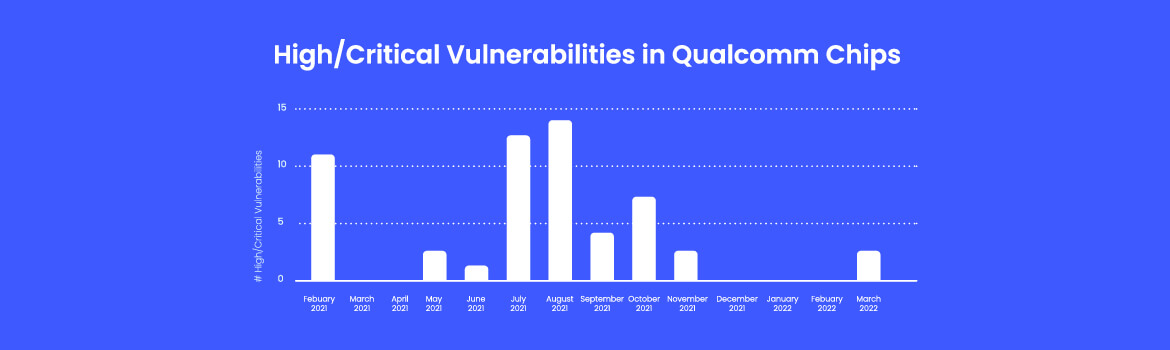 Trends in Wi-Fi Vulnerabilities: This Time, It’s Qualcomm