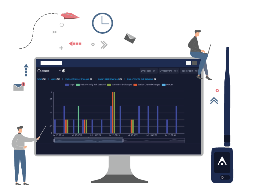 Continuously monitor and analyze all wireless communication channels broadcasting in your corporate airspace in real time.