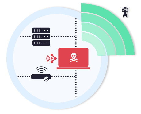 Data Leakage Problem