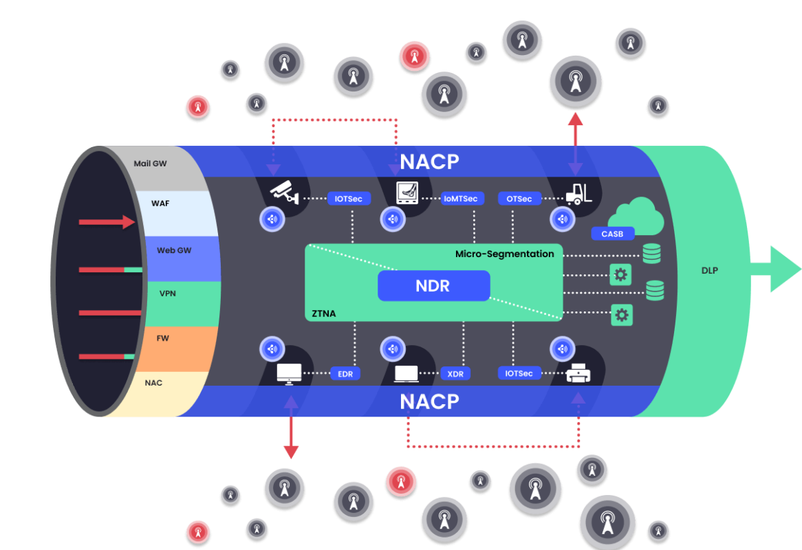 network_airspace_control_and_protection_nacp