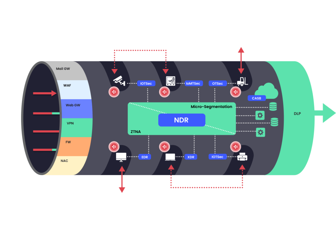 wireless_receptors